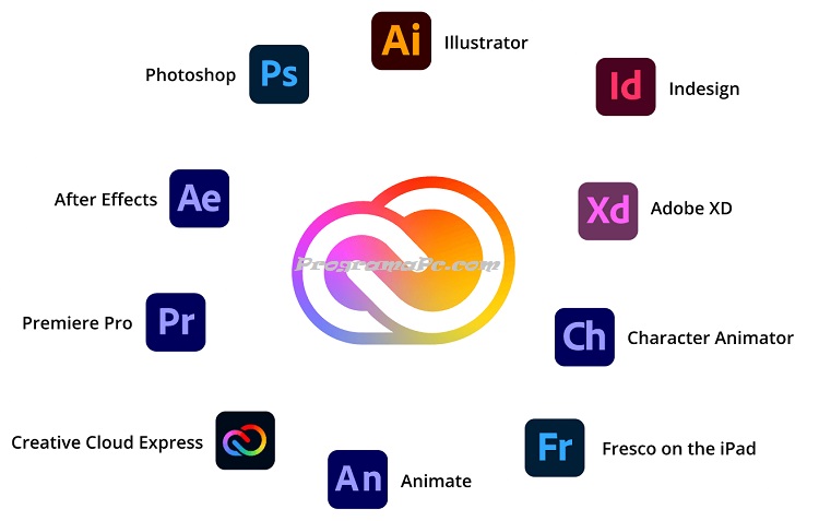 Adobe Creative Cloud Clave de Licencia Gratis