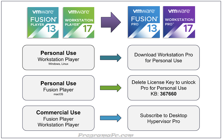 VMware Workstation Pro Full Español